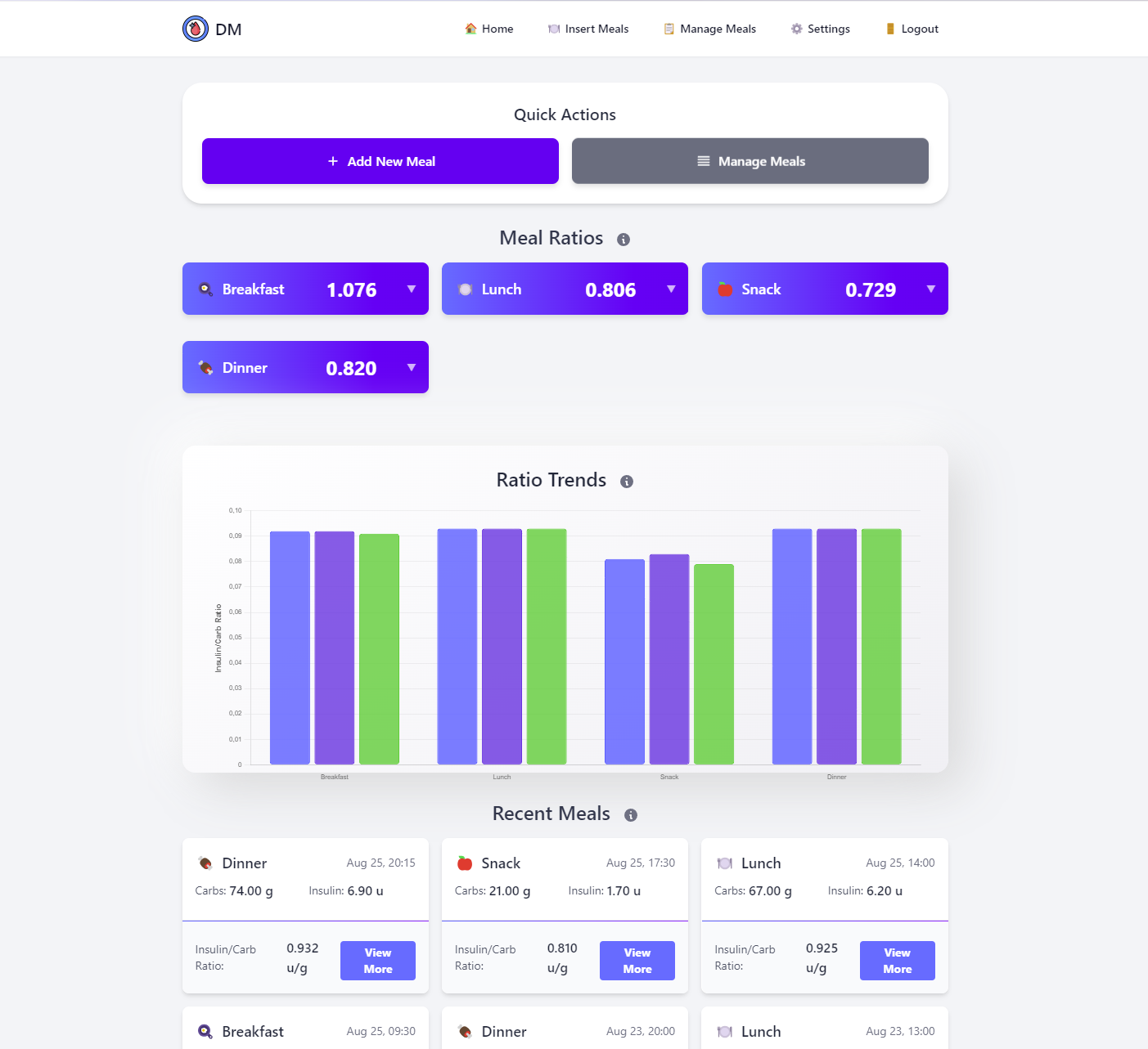 Diabetes Management Application